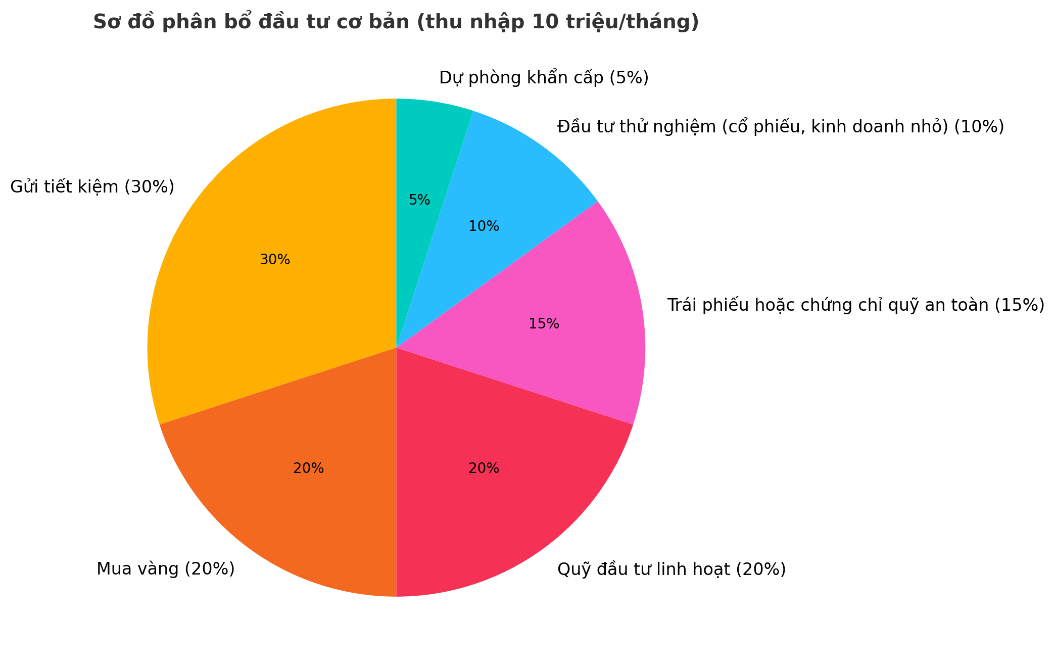 “Đa dạng hóa đầu tư” là gì và vì sao phụ nữ càng nên áp dụng để giảm rủi ro? - Ảnh 3. “Đa dạng hóa đầu tư” là gì và vì sao phụ nữ càng nên áp dụng để giảm rủi ro? - Ảnh 3.
