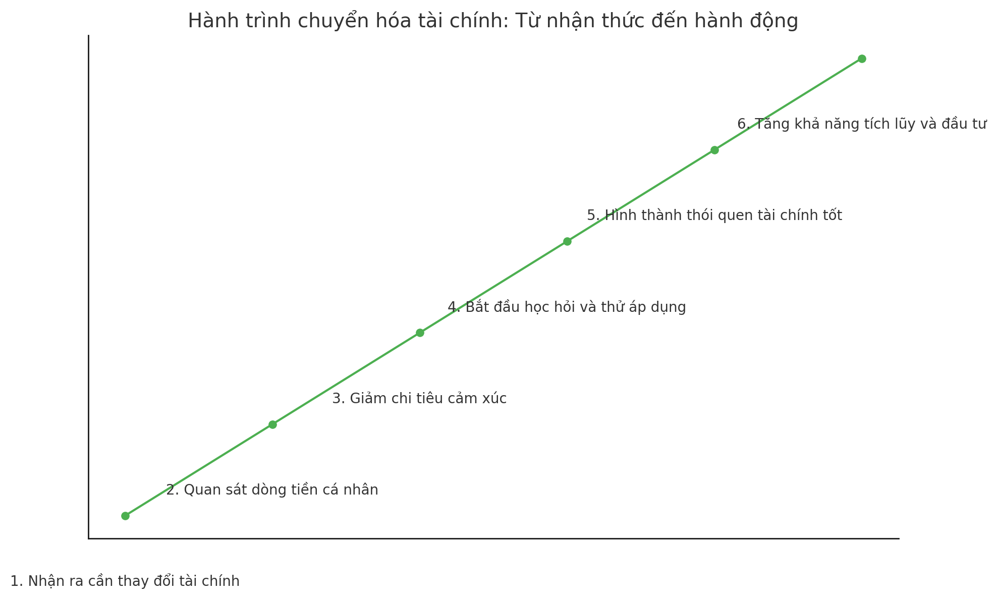 3 dấu hiệu cho thấy bạn không giàu bây giờ nhưng sẽ sớm giàu thực sự - Ảnh 4.