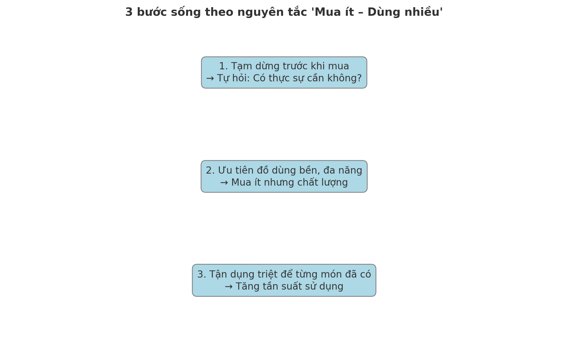 &quot;Mua ít, dùng nhiều&quot;: Nguyên tắc sống tối giản giúp phụ nữ trung niên nhẹ ví mà vẫn đủ đầy - Ảnh 5.