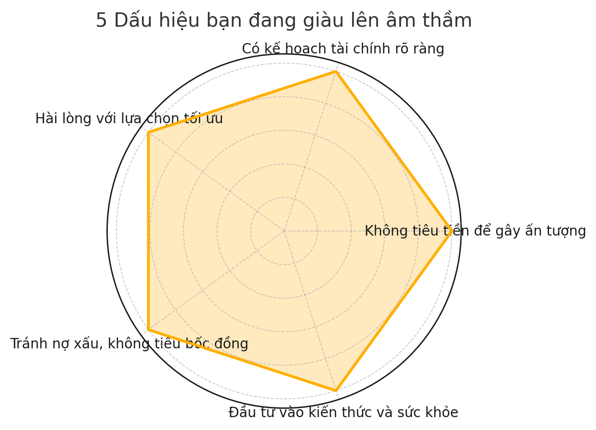 Không phải tài khoản ngân hàng, 5 điều này mới là dấu hiệu thật sự của người đang giàu lên - Ảnh 3. Không phải tài khoản ngân hàng, 5 điều này mới là dấu hiệu thật sự của người đang giàu lên - Ảnh 3.