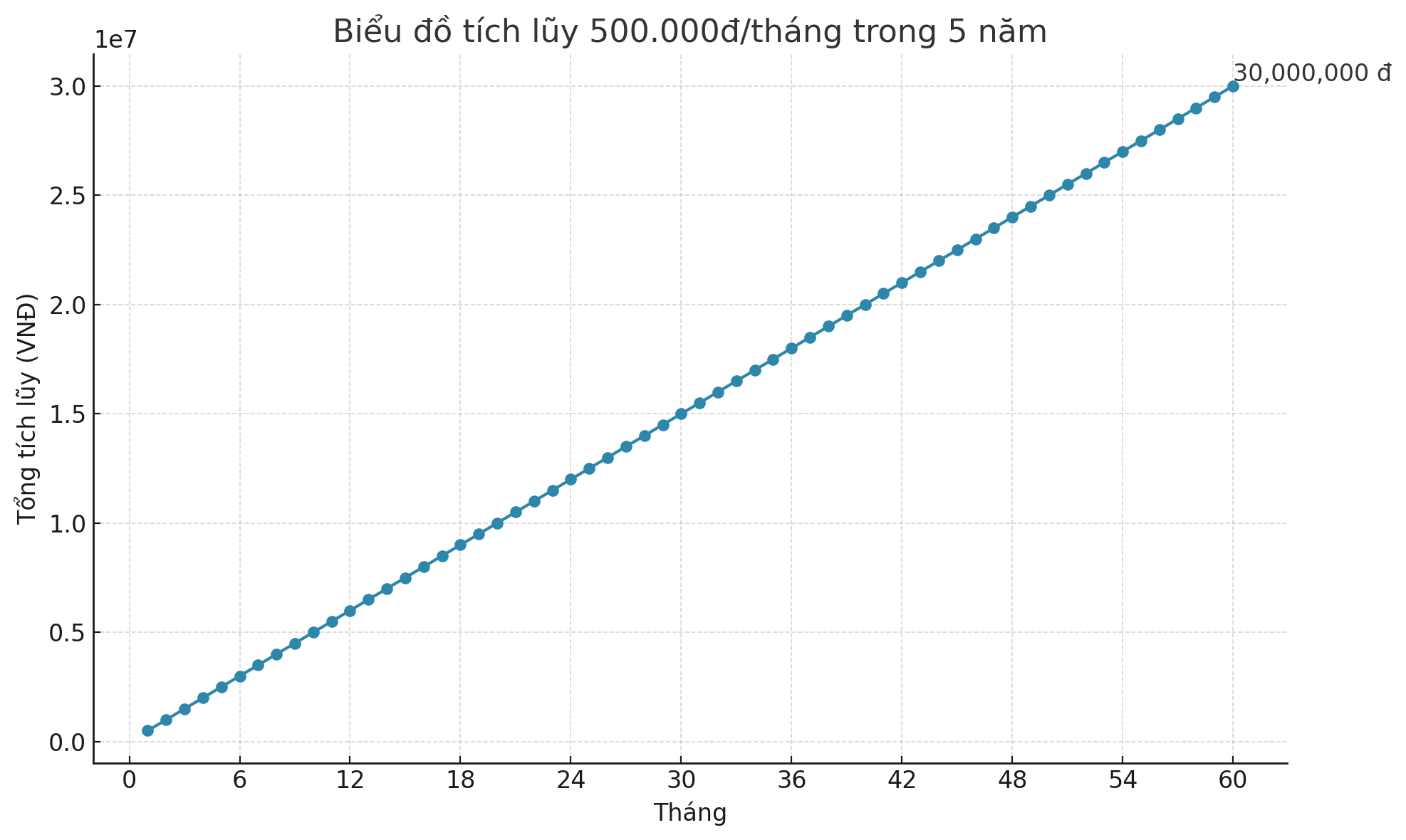 Mẹ Hà Nội chia sẻ: Mỗi tháng trích ra 500 nghìn, tôi lập “quỹ yên tâm” cho cha mẹ – sau 5 năm, tôi không lo nếu có biến cố - Ảnh 4. Mẹ Hà Nội chia sẻ: Mỗi tháng trích ra 500 nghìn, tôi lập “quỹ yên tâm” cho cha mẹ – sau 5 năm, tôi không lo nếu có biến cố - Ảnh 4.