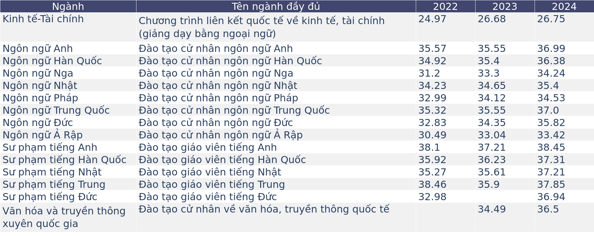 &quot;Muốn học ngoại ngữ phải vào trường...&quot; - Câu truyền miệng trở thành chân lý của biết bao thế hệ học sinh,  bao năm vẫn đúng!- Ảnh 3.