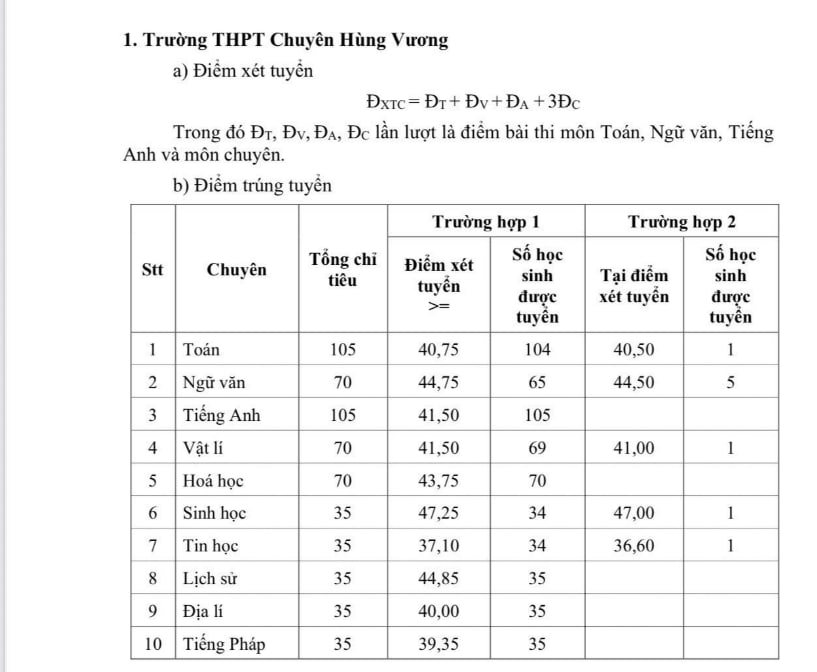 Ngôi trường hơn 450 tỷ của thủ khoa xinh nhất mùa thi tốt nghiệp THPT 2025: &quot;Đỉnh&quot; từ cơ sở vật chất đến chất lượng giáo dục - Ảnh 10.