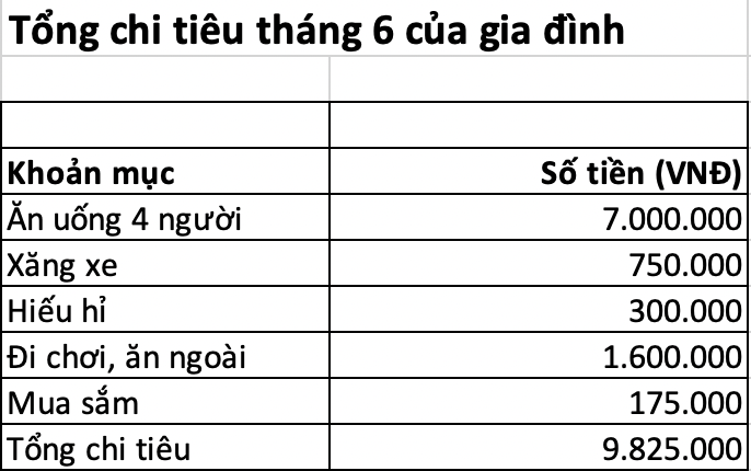 Sống chung với bố mẹ chồng tại Hà Nội, con dâu giỏi chi tiêu vẫn tiết kiệm hơn 20 triệu để dành tiền mua đất: Bí quyết là đây - Ảnh 2. Vợ chồng trẻ sống chung với bố mẹ chồng tại Hà Nội, thu nhập 30 triệu/tháng vẫn tiết kiệm hơn 21 triệu: Bí quyết là đây - Ảnh 1.
