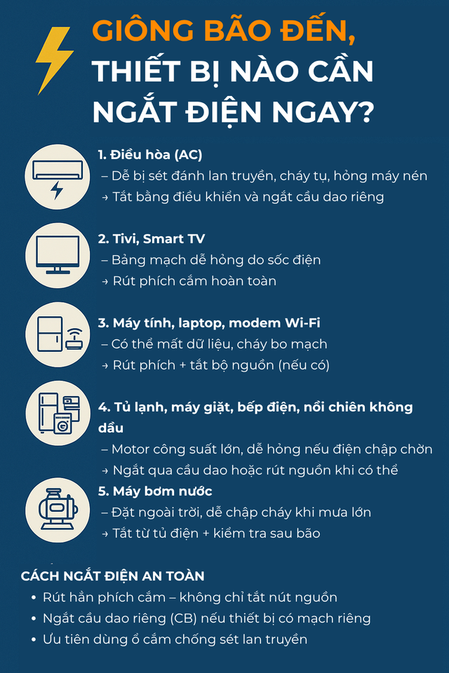 "Khi có bão, giông lốc, tốt nhất hãy tắt điều hòa ngay": Chuyên gia giải thích lý do - Ảnh 4. "Khi có bão, giông lốc, tốt nhất hãy tắt điều hòa ngay": Chuyên gia giải thích lý do - Ảnh 4.