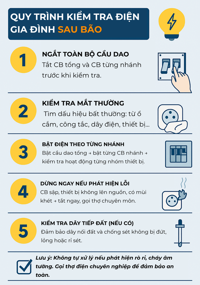 "Khi có bão, giông lốc, tốt nhất hãy tắt điều hòa ngay": Chuyên gia giải thích lý do - Ảnh 5. "Khi có bão, giông lốc, tốt nhất hãy tắt điều hòa ngay": Chuyên gia giải thích lý do - Ảnh 5.