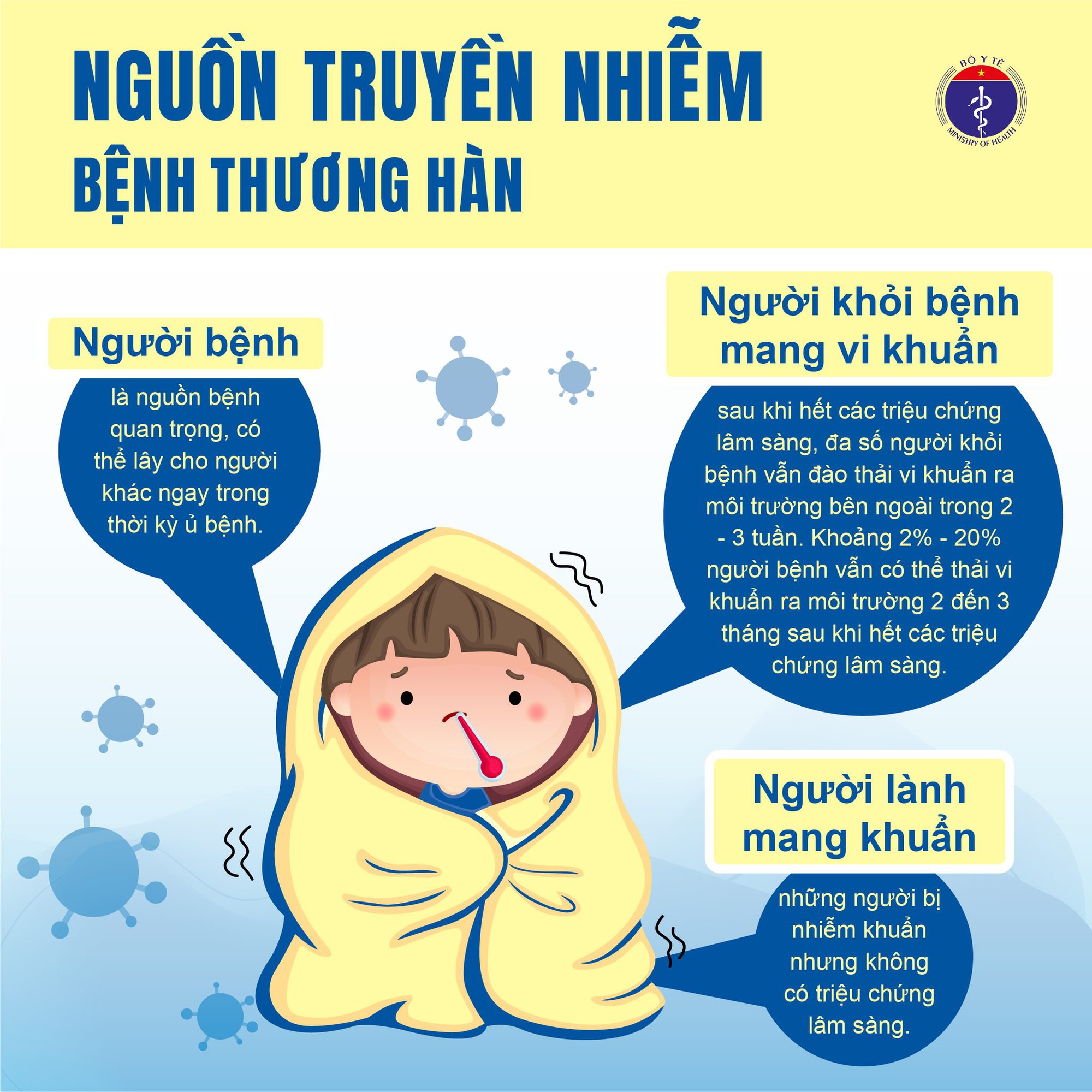 Bộ Y tế khuyến cáo các loại vi khuẩn thường gặp trong mùa mưa lũ - Ảnh 2. Bộ Y tế khuyến cáo phòng chống loại vi khuẩn thường gặp trong mùa mưa lũ - Ảnh 2.