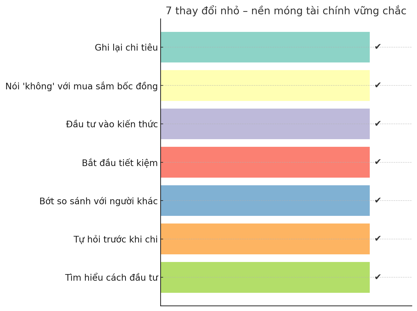 7 thay đổi nhỏ không ai để ý – nhưng người giàu thật sự đều âm thầm làm - Ảnh 3. 7 thay đổi nhỏ không ai để ý – nhưng người giàu thật sự đều âm thầm làm - Ảnh 3.