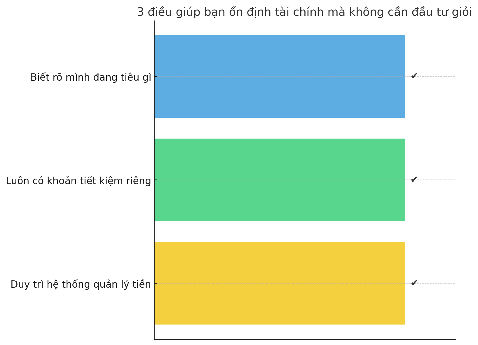 Không cần đầu tư giỏi – chỉ cần làm 3 điều này, bạn sẽ dần ổn định tài chính mà không áp lực - Ảnh 5.
