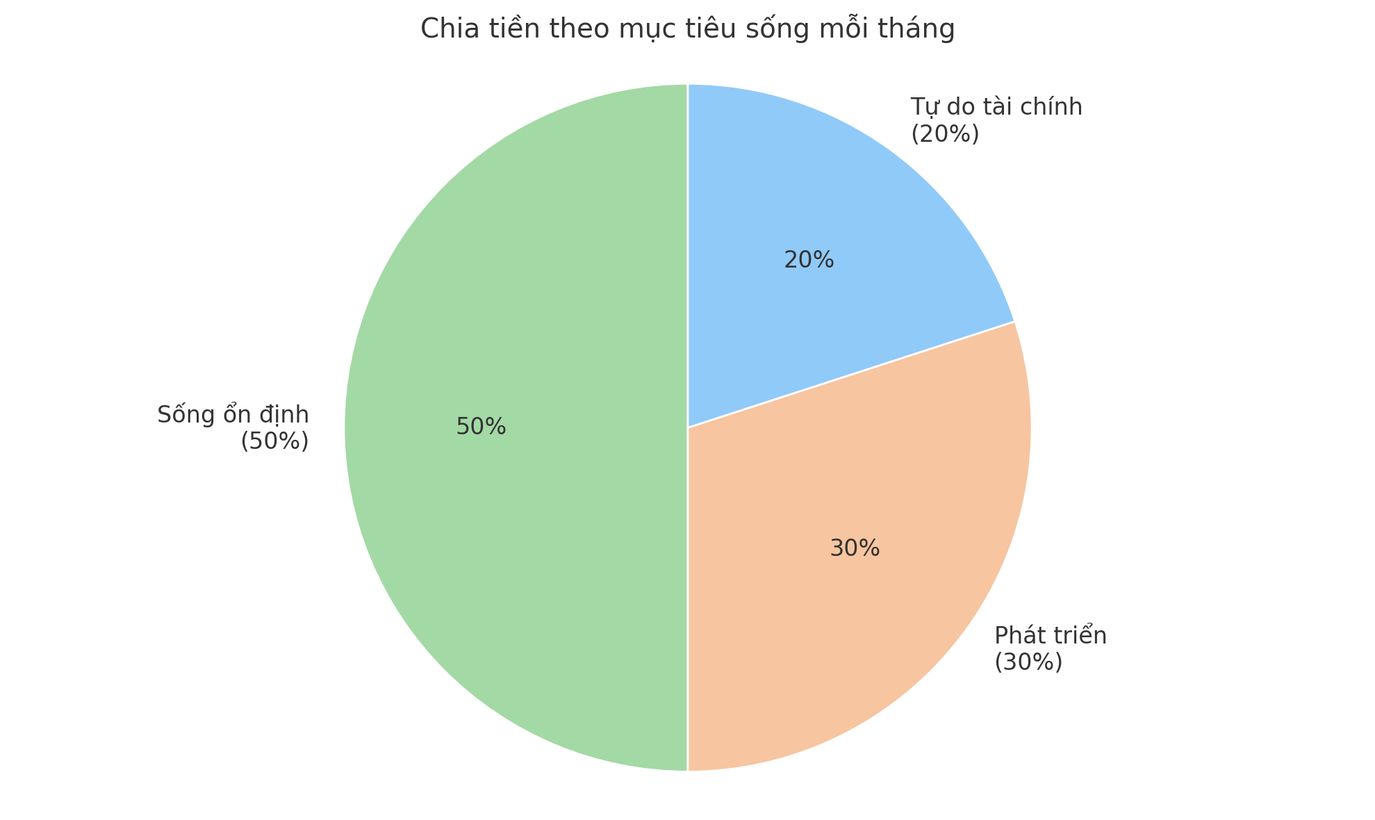 Mẹ Hà Nội chia sẻ: Lấy nhau 4 năm, vợ chồng tôi mới biết cách chia tiền theo mục tiêu chung và quỹ tiết kiệm tăng gấp đôi chỉ sau 6 tháng - Ảnh 2.