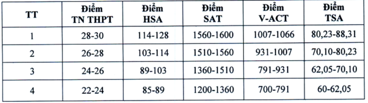Đại học Kinh tế Quốc dân công bố điểm sàn xét tuyển 2025 - Ảnh 1. Đại học Kinh tế Quốc dân công bố điểm sàn xét tuyển 2025 - Ảnh 1.