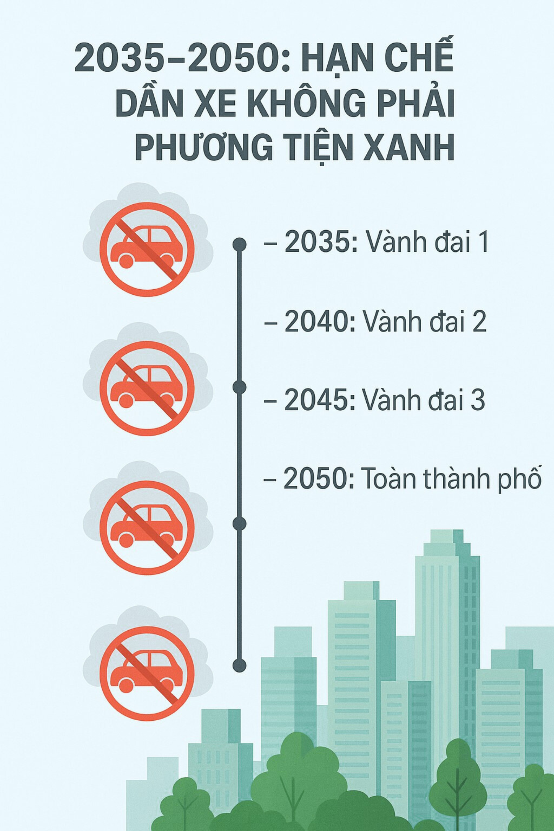 Quy định quan trọng liên quan đến 5,6 triệu xe máy chạy xăng ở Hà Nội sẽ có hiệu lực ngay từ 1/1/2026? - Ảnh 3. Quy định quan trọng liên quan đến 5,6 triệu xe máy chạy xăng ở Hà Nội sẽ có hiệu lực ngay từ 1/1/2026? - Ảnh 3.