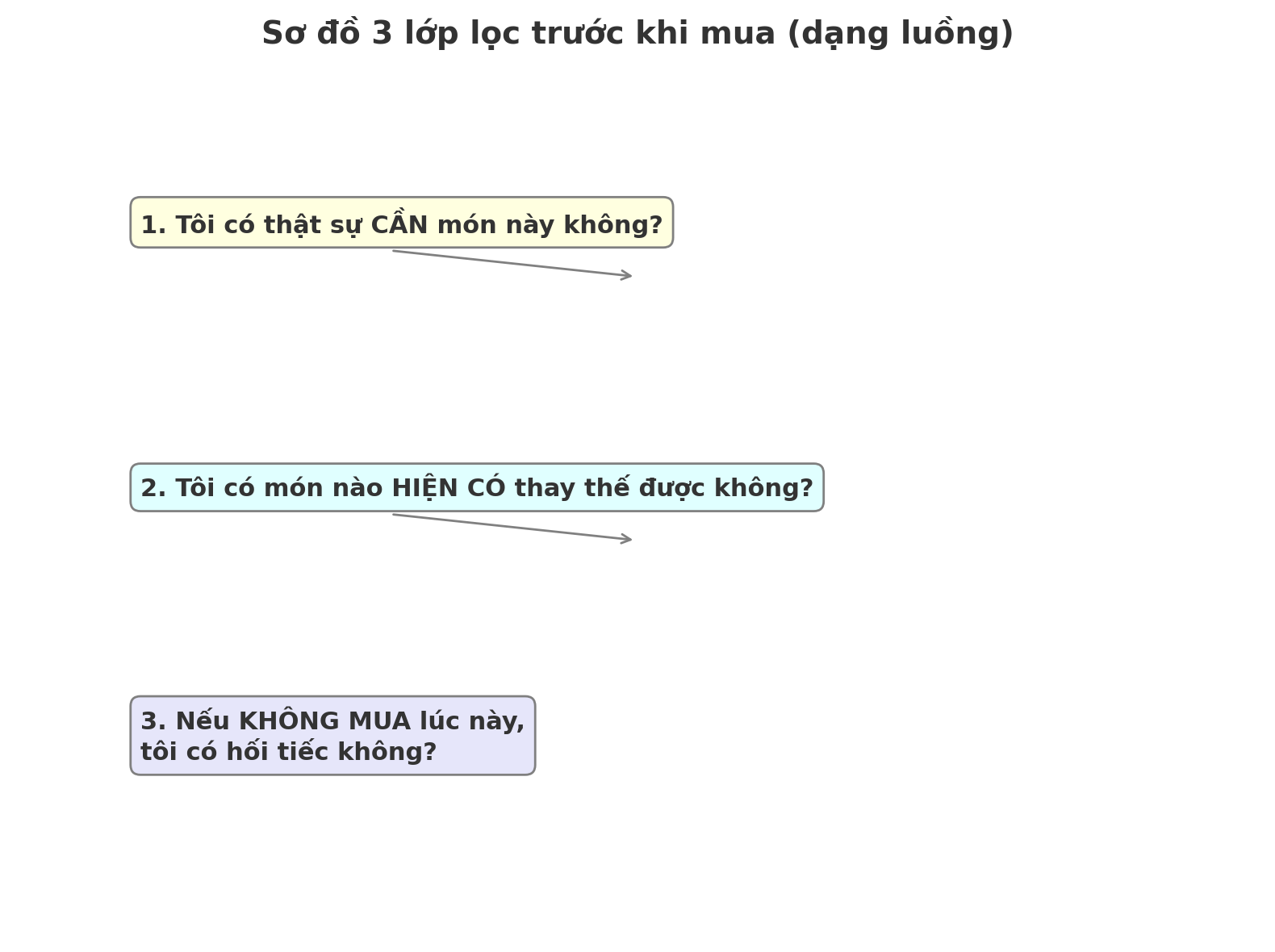 Mẹ 45 tuổi chia sẻ: Tối giản không chỉ là dọn tủ – đó là cách tôi giữ mình tỉnh táo giữa bão tiêu dùng - Ảnh 3.