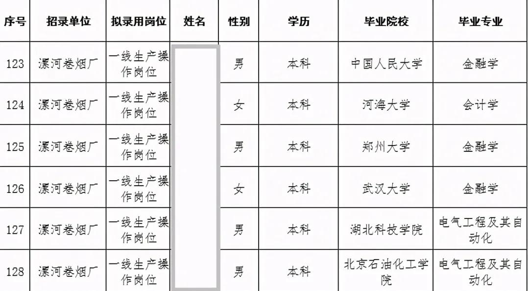Nhìn cuộc sống 20 học sinh đạt điểm cao nhất trong kỳ thi ĐH, tôi hiểu ra: Việc học ở trường top không phải là điều tiên quyết - Ảnh 2.