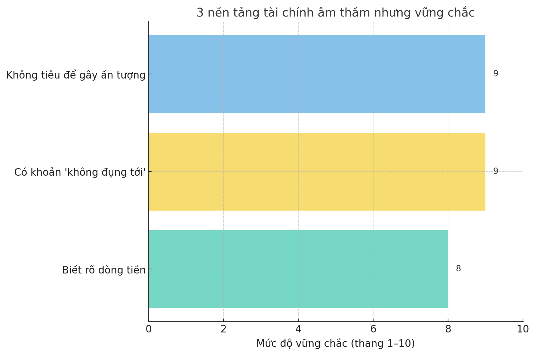 Không cần lương cao, chỉ cần có 3 dấu hiệu này, bạn vẫn có thể phát đạt trong vài năm tới - Ảnh 3. Không cần lương cao, chỉ cần có 3 dấu hiệu này, bạn vẫn có thể phát đạt trong vài năm tới - Ảnh 3.