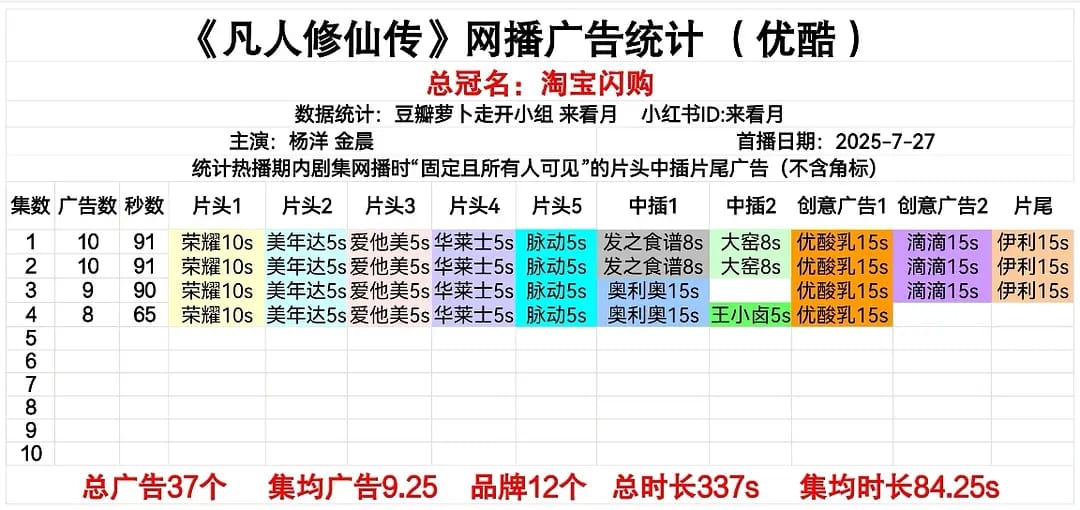 Phim Trung Quốc mới chiếu đã lập kỷ lục vô địch 2025: Nam chính đẹp như món quà trời ban, cả đời chưa từng diễn hay đến thế - Ảnh 3. Phim Trung Quốc mới chiếu đã lập kỷ lục vô địch 2025: Nam chính đẹp như món quà trời ban, cả đời chưa từng diễn hay đến thế - Ảnh 3.