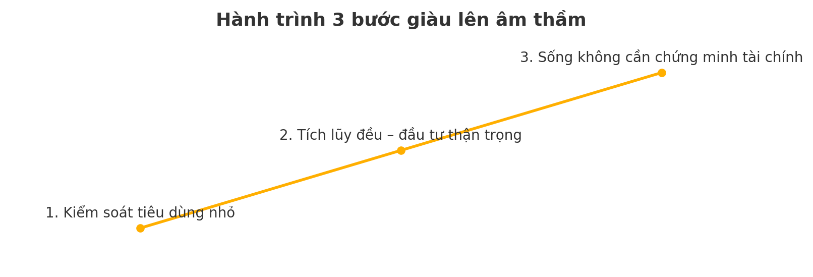 3 dấu hiệu âm thầm cho thấy bạn đang giàu lên, ngay cả khi không tiêu tiền để chứng minh - Ảnh 3. 3 dấu hiệu âm thầm cho thấy bạn đang giàu lên, ngay cả khi không tiêu tiền để chứng minh - Ảnh 3.
