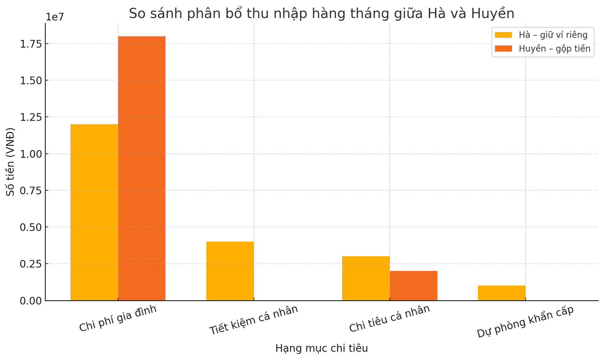 Cùng cưới năm 2022, tôi giữ ví riêng còn bạn tôi gộp tiền với chồng – sau 3 năm, hai cuộc sống rẽ hai hướng - Ảnh 3. Cùng cưới năm 2022, tôi giữ ví riêng còn bạn tôi gộp tiền với chồng – sau 3 năm, hai cuộc sống rẽ hai hướng - Ảnh 3.