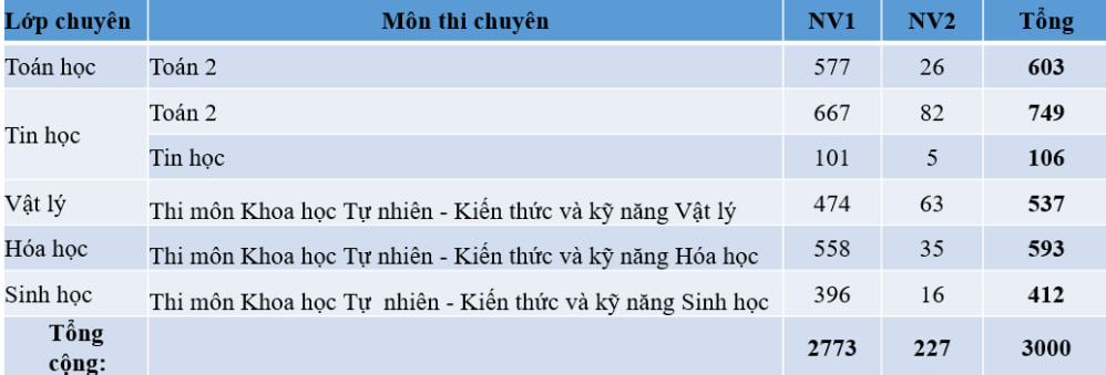 Ngôi trường được mệnh danh là "lò luyện Olympic" của Việt Nam: Huy chương quốc tế đếm không xuể, thành tích khó ai đuổi kịp! - Ảnh 5. Ngôi trường được mệnh danh là "lò luyện Olympic" của Việt Nam: Huy chương quốc tế đếm không xuể, thành tích khó ai đuổi kịp! - Ảnh 5.