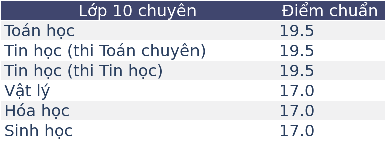 Ngôi trường được mệnh danh là "lò luyện Olympic" của Việt Nam: Huy chương quốc tế đếm không xuể, thành tích khó ai đuổi kịp! - Ảnh 6. Ngôi trường được mệnh danh là "lò luyện Olympic" của Việt Nam: Huy chương quốc tế đếm không xuể, thành tích khó ai đuổi kịp! - Ảnh 6.