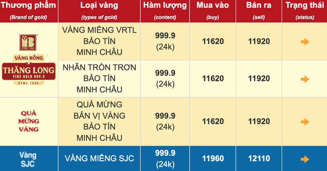 Chưa đủ tiền xây nhà, người đàn ông ở Phú Thọ "tất tay" 100 chỉ vàng: Cái kết sau hơn 1 năm - Ảnh 3. Chưa đủ tiền xây nhà, người đàn ông ở Phú Thọ "tất tay" 100 chỉ vàng: Cái kết sau hơn 1 năm - Ảnh 3.