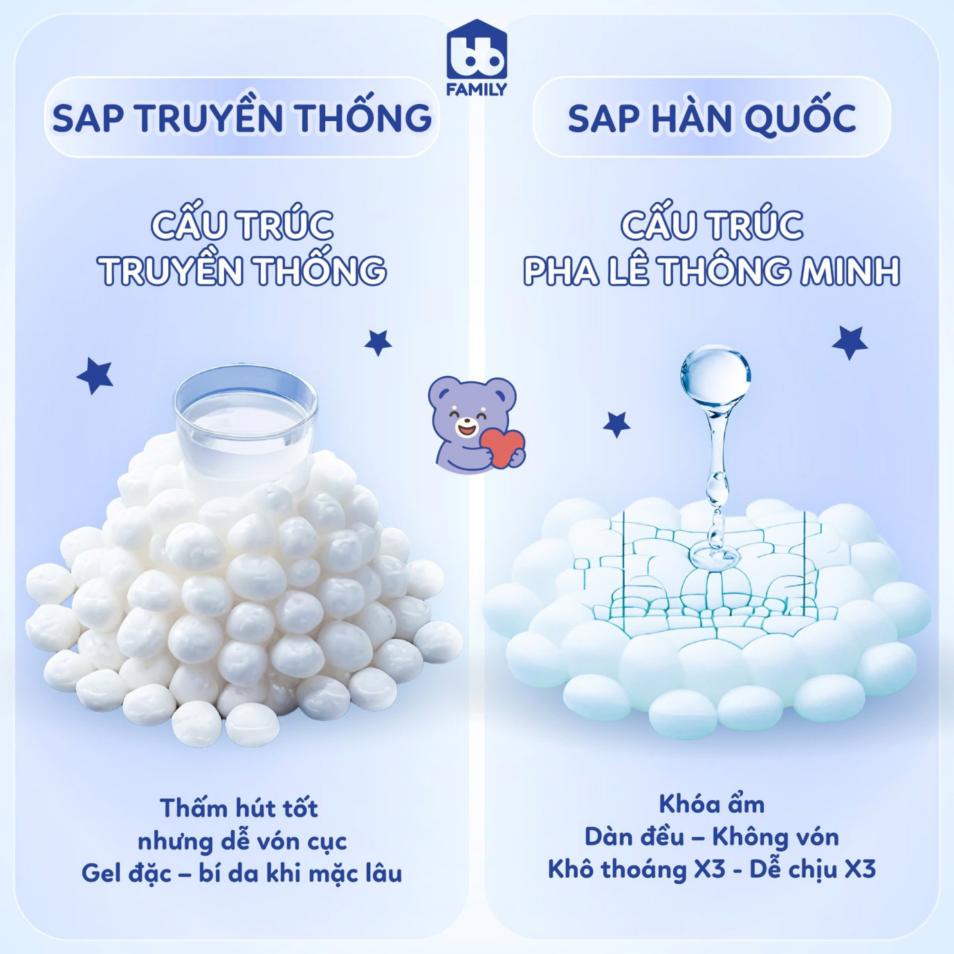"Tân binh" Soobaby : Dòng bỉm bông organic, dịu dàng với da bé nhưng vẫn thấm hút tốt - Ảnh 3. "Tân binh" Soobaby : Dòng bỉm bông organic, dịu dàng với da bé nhưng vẫn thấm hút tốt - Ảnh 3.