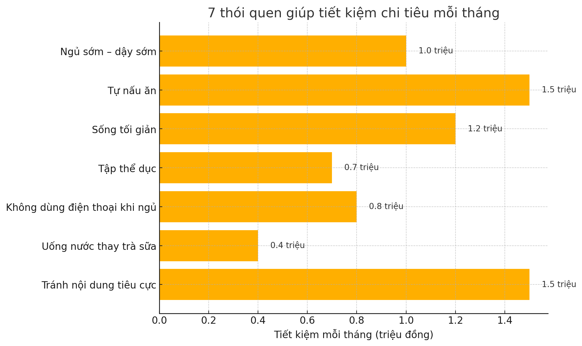 Tôi 39 tuổi, ngừng tiêu tiền ngẫu hứng và 7 thói quen này giúp tôi cải thiện chất lượng sống mà vẫn tiết kiệm đều - Ảnh 3.