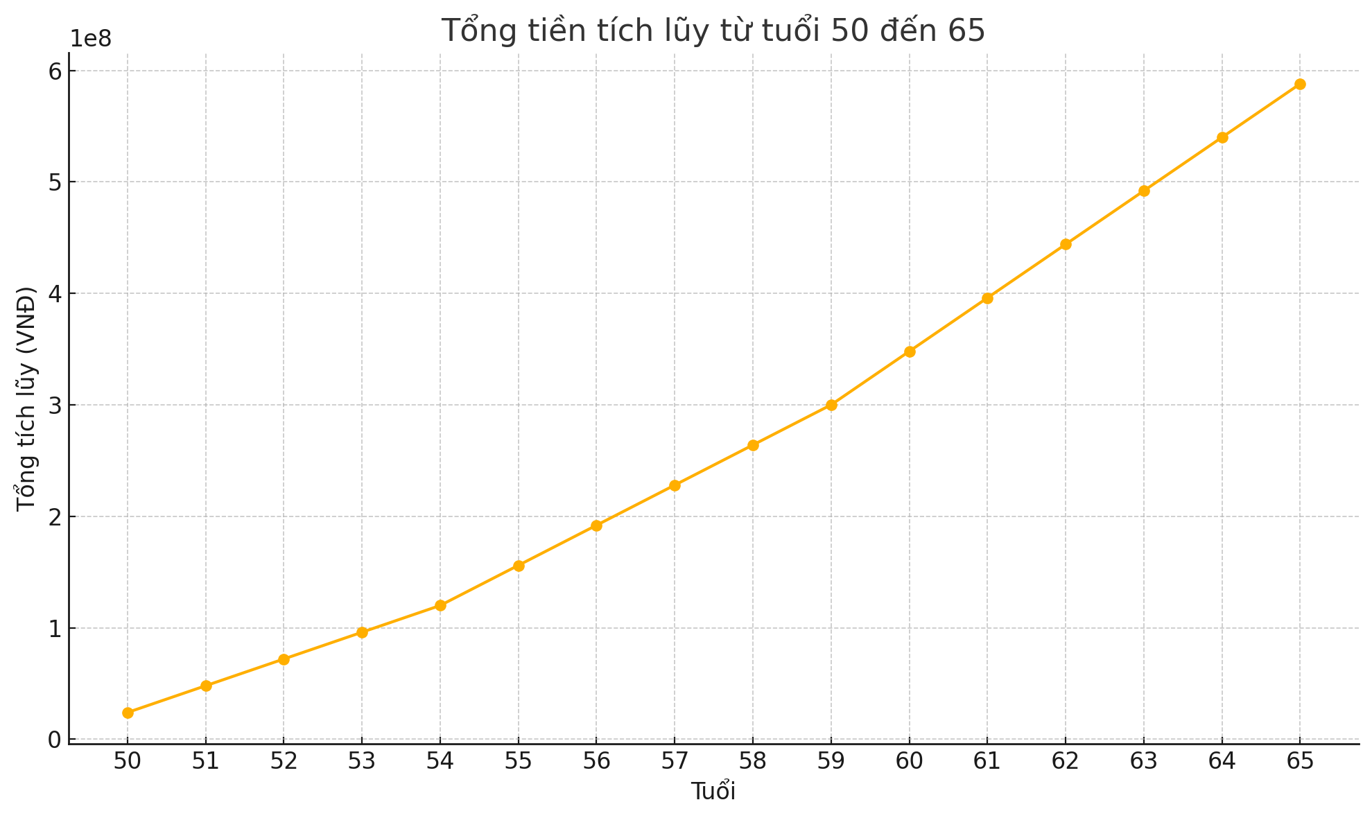 50 tuổi, tôi chọn chuẩn bị vào viện dưỡng lão chứ không đợi đến khi con cái phải lo - Ảnh 4. 50 tuổi, tôi chọn chuẩn bị vào viện dưỡng lão chứ không đợi đến khi con cái phải lo - Ảnh 4.