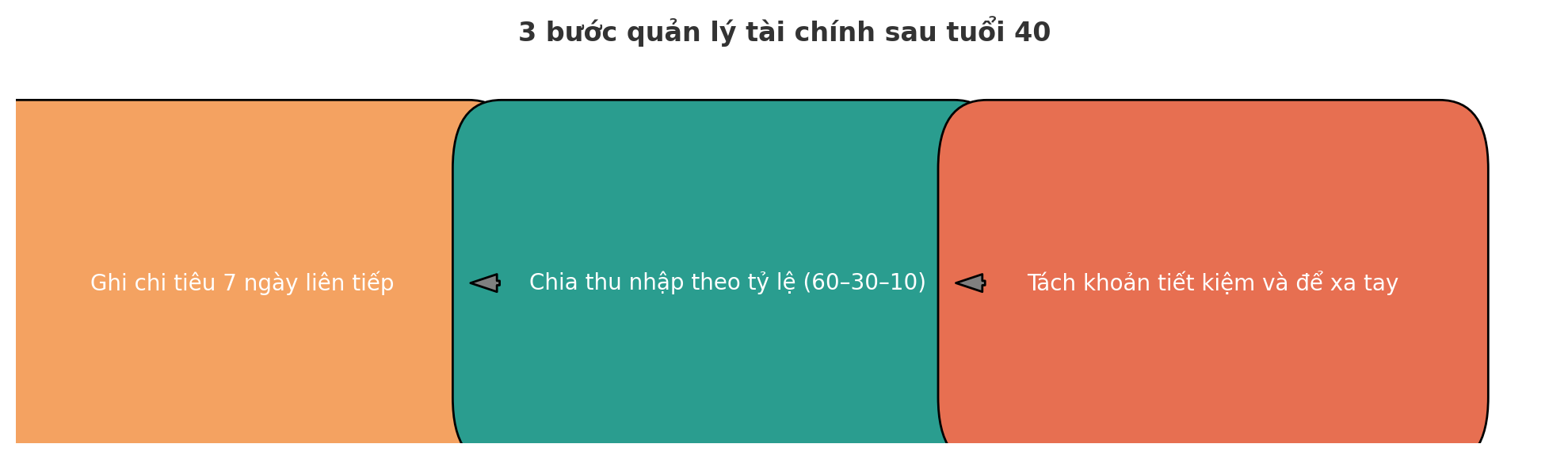 40 tuổi tôi mới biết: Quản lý tiền không khó – chỉ cần bạn làm đúng 3 điều này - Ảnh 4. 40 tuổi tôi mới biết: Quản lý tiền không khó – chỉ cần bạn làm đúng 3 điều này - Ảnh 4.