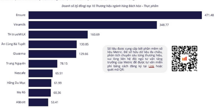 Hằng du mục đã bị bắt, kênh bán hàng vẫn ghi nhận doanh thu hàng chục tỷ đồng - Ảnh 2. Hằng du mục đã bị bắt, kênh bán hàng vẫn ghi nhận doanh thu hàng chục tỷ đồng - Ảnh 2.