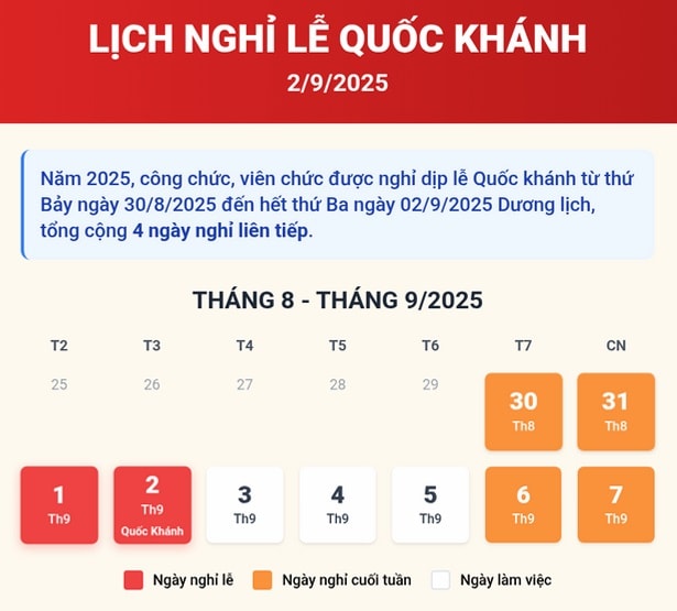 Lịch nghỉ lễ Quốc khánh 2/9/2025 - Ảnh 1.