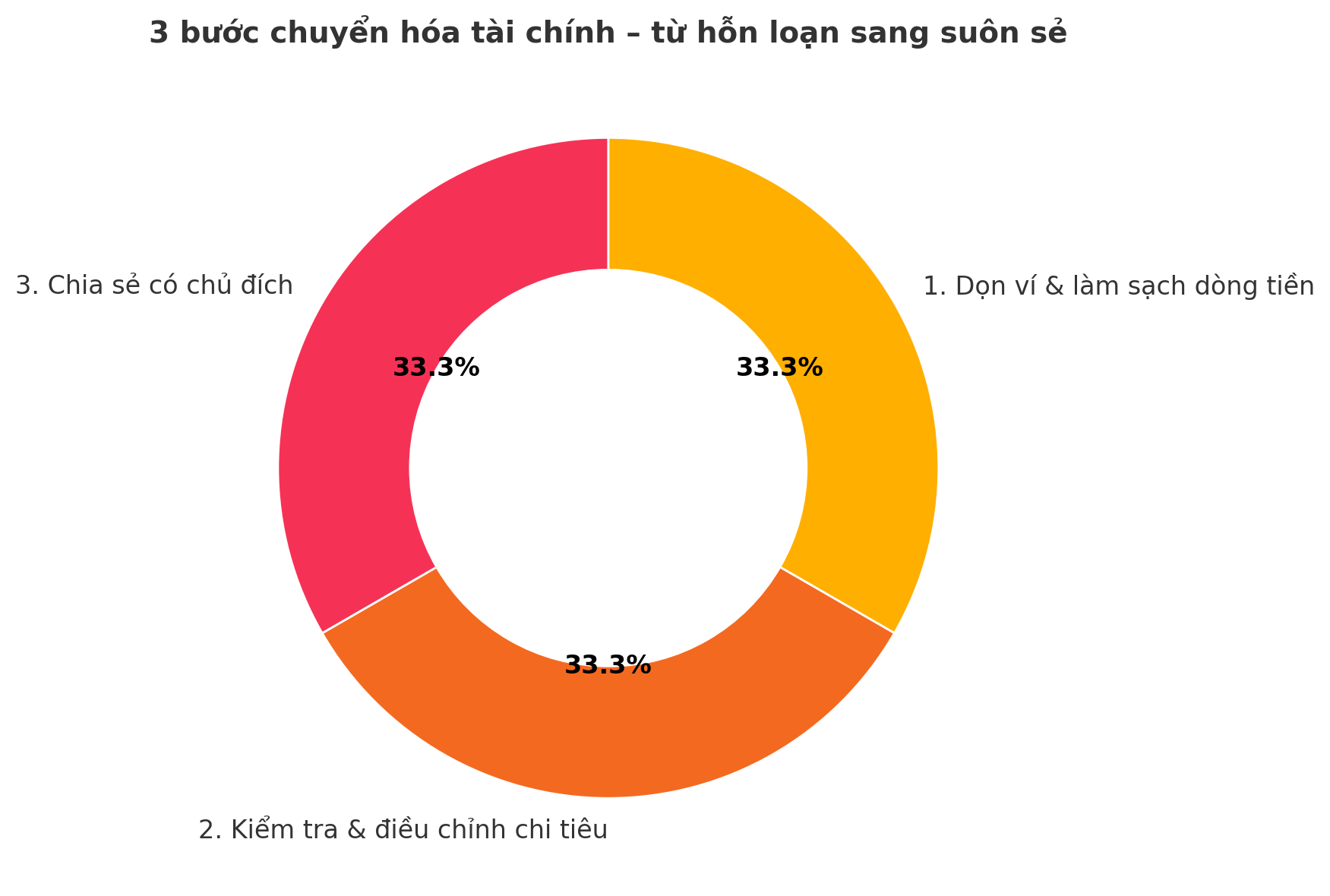 Khi tài chính không suôn sẻ với bạn, hãy làm 3 điều này và vận may của bạn sẽ cải thiện ngay lập tức! - Ảnh 3.