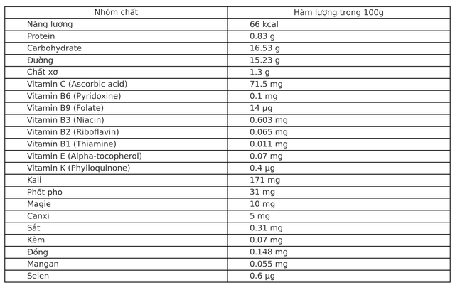 edit-bangthanhphandinhduongvaithieu-17538738544911529241836-1753920453843-1753920454065120716054.png
