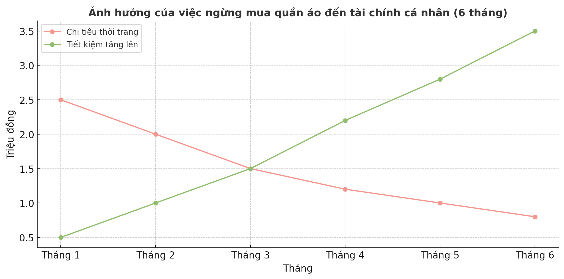 Tủ đồ ít đi – tài khoản đầy lên: Thế hệ trẻ đang xoá bỏ cám dỗ thời trang để kiểm soát ví tiền - Ảnh 3. Tủ đồ ít đi – tài khoản đầy lên: Thế hệ trẻ đang xoá bỏ cám dỗ thời trang để kiểm soát ví tiền - Ảnh 3.