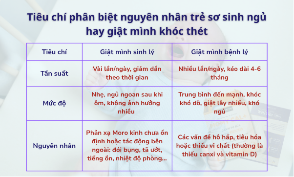 Trẻ sơ sinh ngủ hay giật mình khóc thét do phản ứng sinh lý hay thiếu hụt vi chất? - Ảnh 1. Trẻ sơ sinh ngủ hay giật mình khóc thét do phản ứng sinh lý hay thiếu hụt vi chất? - Ảnh 1.