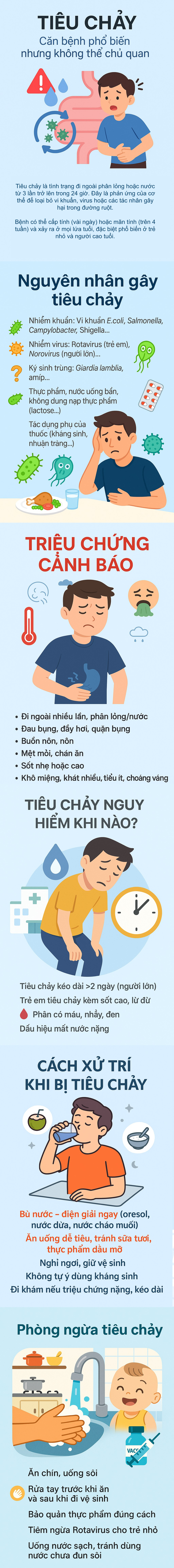 tieu-chay-info-1751624514603772258649-1751705492214-1751705497382570341857.jpg