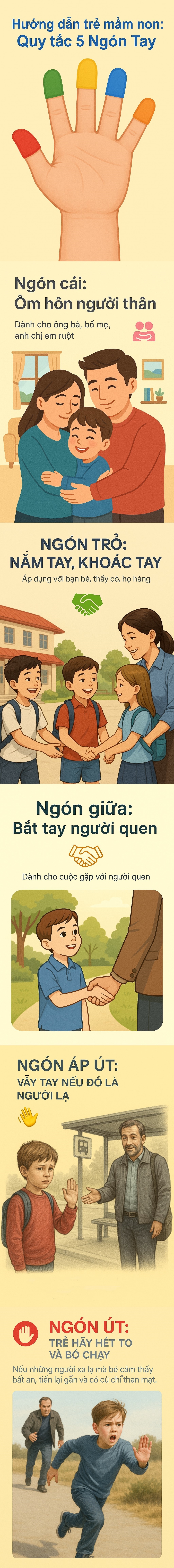 Hướng dẫn trẻ mầm non quy tắc 5 ngón tay phòng tránh nguy cơ bị xâm hại tình dục - Ảnh 1. Hướng dẫn trẻ mầm non quy tắc 5 ngón tay phòng tránh nguy cơ bị xâm hại tình dục - Ảnh 1.