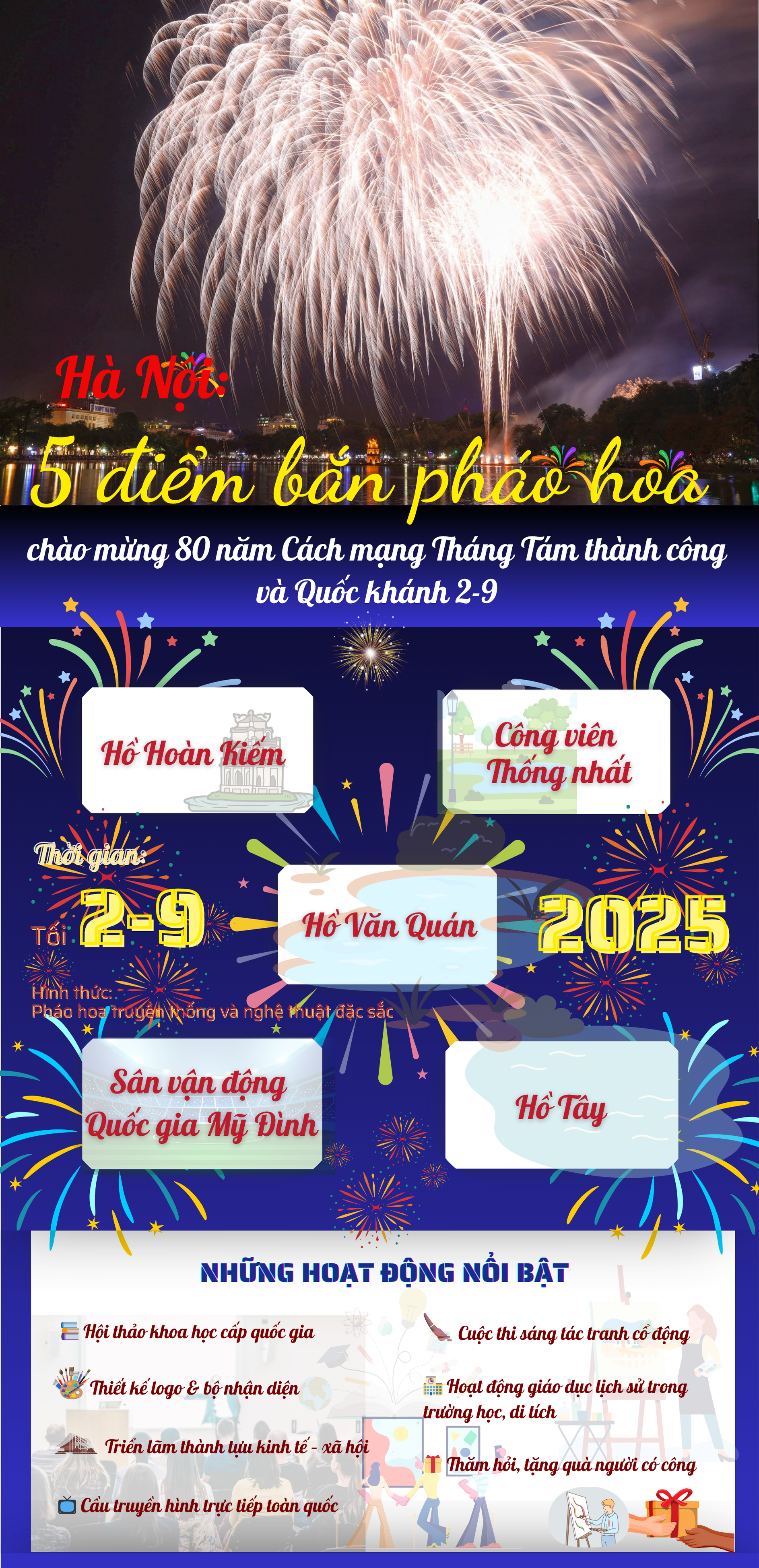 Chương trình DIỄU BINH, DIỄU HÀNH, các điểm BẮN PHÁO HOA chào mừng QUỐC KHÁNH 2025- Ảnh 1.