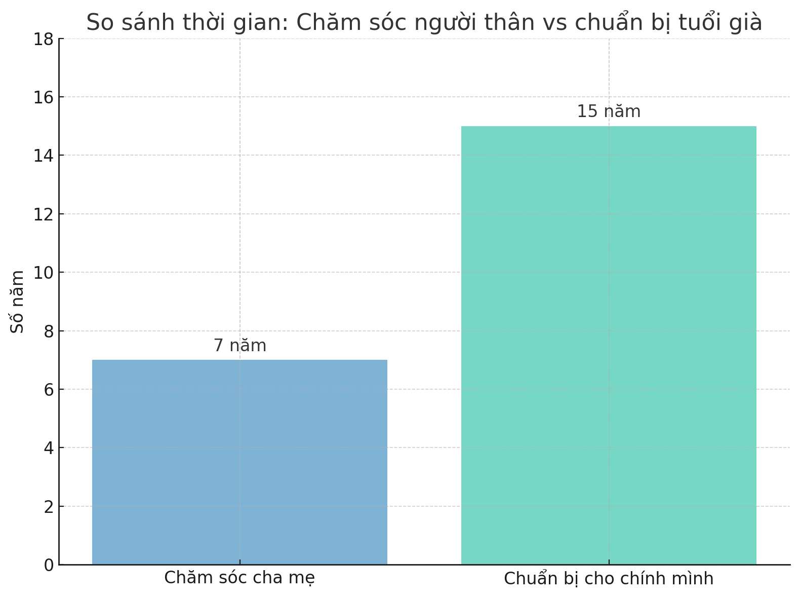 Từ lo cho cha mẹ, tôi nhận ra: Chính mình cũng cần được chăm sóc đúng cách khi về già - Ảnh 4. Từ lo cho cha mẹ, tôi nhận ra: Chính mình cũng cần được chăm sóc đúng cách khi về già - Ảnh 4.