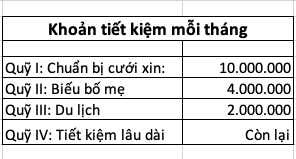 Sống ở Hà Nội tiết kiệm được 19 triệu/tháng, cặp đôi sắp cưới vẫn nhận được không ít trái chiều - Ảnh 3. Sống ở Hà Nội tiết kiệm được 19 triệu/tháng, cặp đôi sắp cưới vẫn nhận được không ít trái chiều - Ảnh 3.