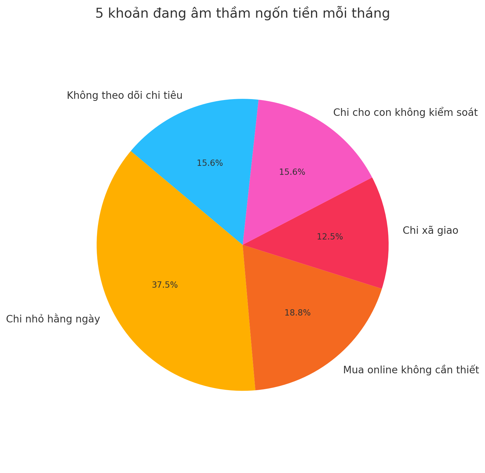 Gỡ rối ví tiền: Không phải lương thấp – mà chính 5 thứ này đang ngốn tiền của bạn mỗi tháng - Ảnh 3. Gỡ rối ví tiền: Không phải lương thấp – mà chính 5 thứ này đang ngốn tiền của bạn mỗi tháng - Ảnh 3.