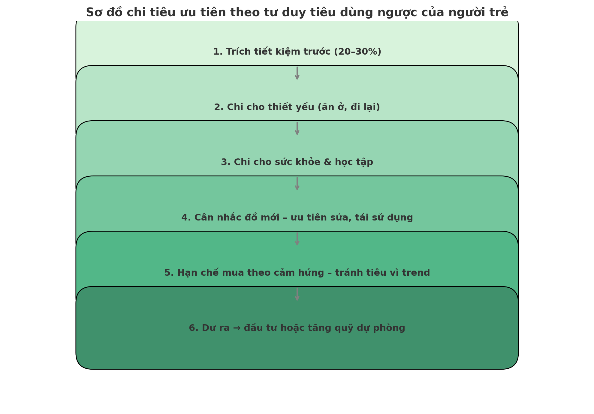 Sắm ít đồ – nhưng mỗi món đều có lý do: Người trẻ đang tiêu ngược mà khiến người lớn cũng phải học theo - Ảnh 2. Sắm ít đồ – nhưng mỗi món đều có lý do: Người trẻ đang tiêu ngược mà khiến người lớn cũng phải học theo - Ảnh 2.