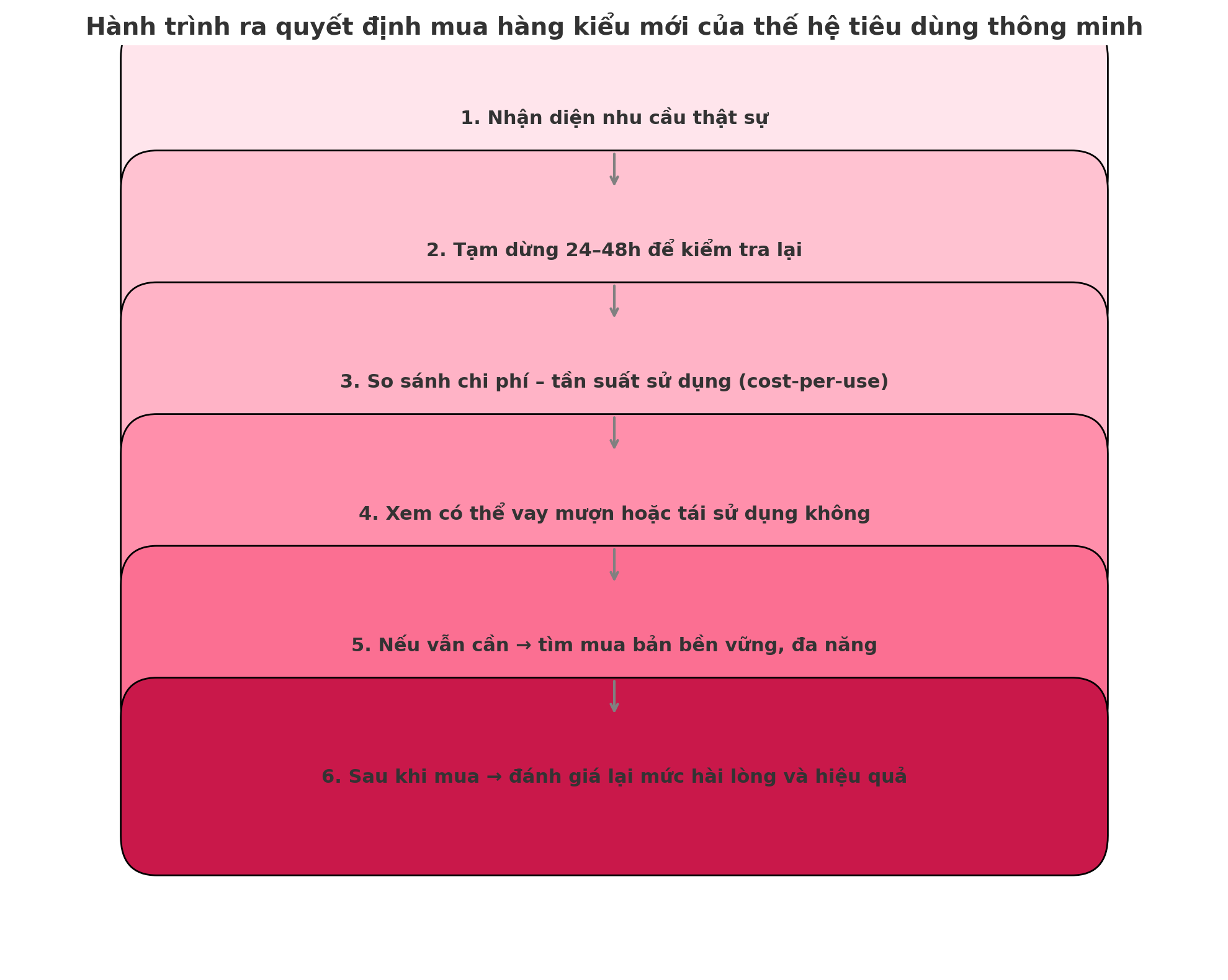 Sắm ít đồ – nhưng mỗi món đều có lý do: Người trẻ đang tiêu ngược mà khiến người lớn cũng phải học theo - Ảnh 6. Sắm ít đồ – nhưng mỗi món đều có lý do: Người trẻ đang tiêu ngược mà khiến người lớn cũng phải học theo - Ảnh 6.