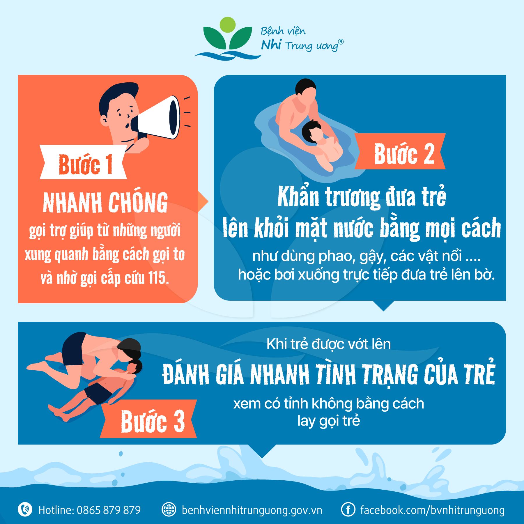 Liên tiếp xảy ra các vụ đuối nước: Cách sơ cứu đúng để cứu nạn nhân trong tích tắc- Ảnh 7. Liên tiếp xảy ra các vụ đuối nước: Cách sơ cứu đúng để cứu nạn nhân trong tích tắc- Ảnh 7.
