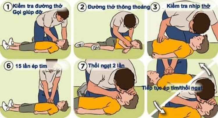 Liên tiếp xảy ra các vụ đuối nước: Cách sơ cứu đúng để cứu nạn nhân trong tích tắc- Ảnh 4. Liên tiếp xảy ra các vụ đuối nước: Cách sơ cứu đúng để cứu nạn nhân trong tích tắc- Ảnh 4.