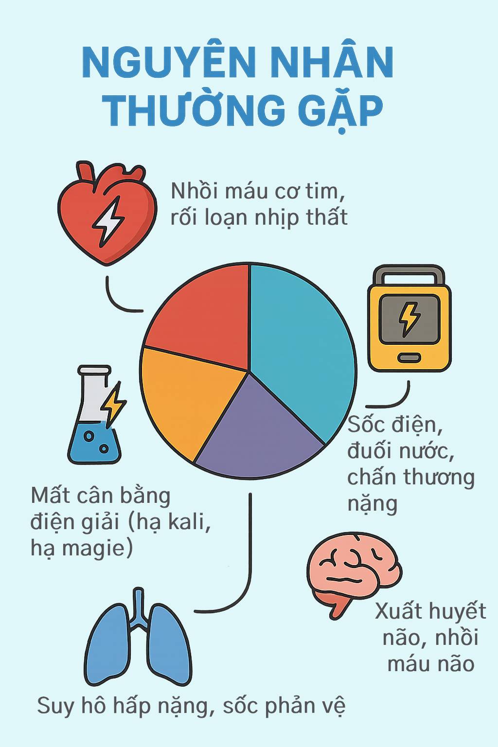 Ông Hoàng Nam Tiến qua đời do ngừng tim đột ngột: Biến cố tim mạch nguy hiểm nhất, khi bị phải xử lý thế nào?- Ảnh 4. Ông Hoàng Nam Tiến qua đời do ngừng tim đột ngột: Biến cố tim mạch nguy hiểm nhất, khi bị phải xử lý thế nào?- Ảnh 4.
