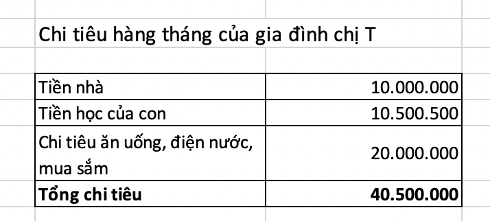 Hai vợ chồng ở Hà Nội, thu nhập 70 triệu/tháng vẫn không có tiết kiệm: Có nên "tất tay" vay 100% để mua nhà? - Ảnh 2. Hai vợ chồng ở Hà Nội, thu nhập 70 triệu/tháng vẫn không có tiết kiệm: Có nên "tất tay" vay 100% để mua nhà? - Ảnh 2.