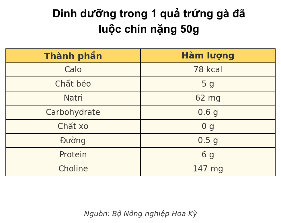 dinh-duong-trung-ga-1754922810084-1754922810268454601865.png