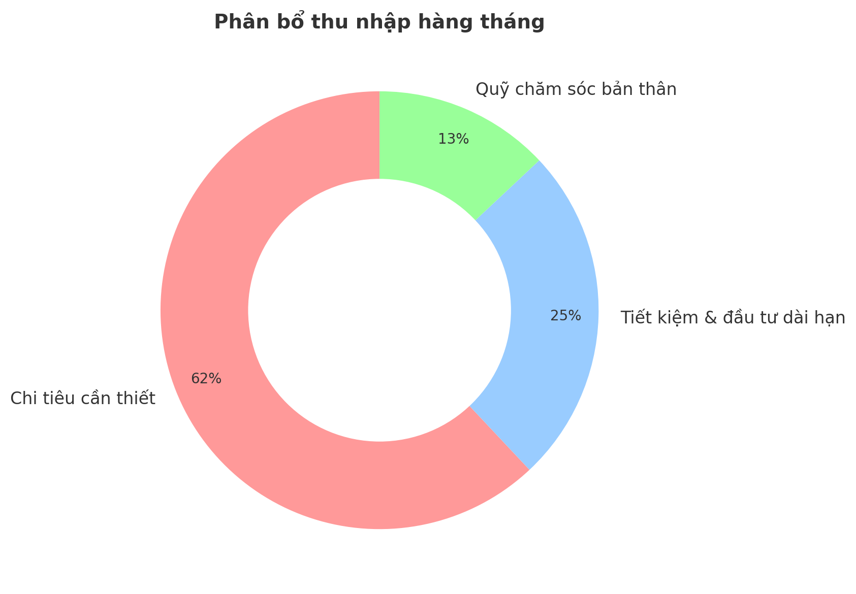 Gần 40 tuổi mà không có quỹ chăm sóc bản thân, bạn đang đánh đổi cả sức khỏe lẫn tài chính - Ảnh 3.