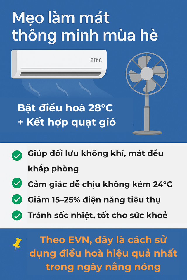 Bật điều hòa 28 độ mát như 24, 25 độ: Điều chỉnh đơn giản, tưởng tốn điện nhưng thực tế ngược lại - Ảnh 3. Bật điều hòa 28 độ mát như 24, 25 độ: Điều chỉnh đơn giản, tưởng tốn điện nhưng thực tế ngược lại - Ảnh 3.